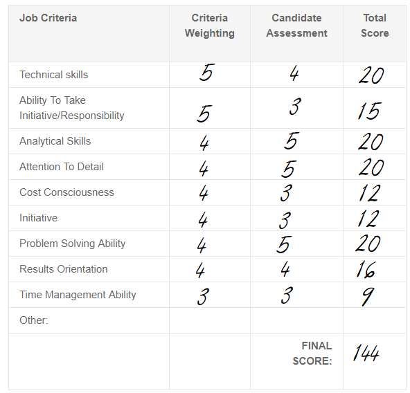 Example Interview Scorecard - Scorecards Filled Out