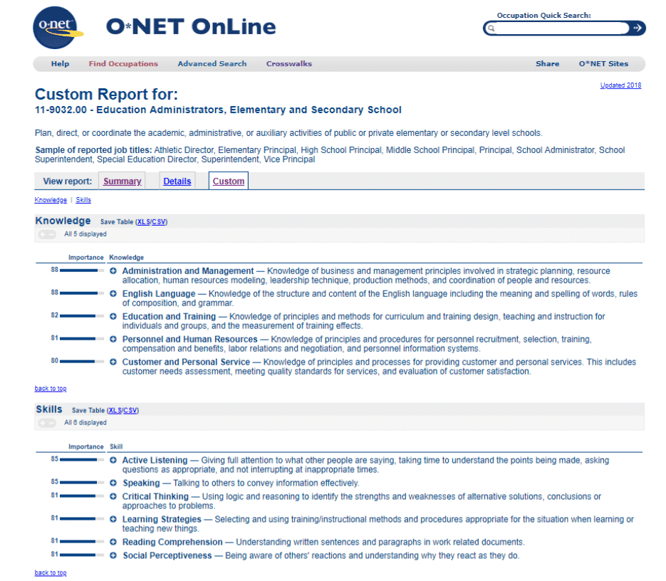 O*Net Example - WorkMonger Education Career Blog: How to Catch A Unicorn: 3 Benefits to Hiring for Potential